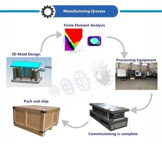Stretching Mold Professional Mold Manufacturer